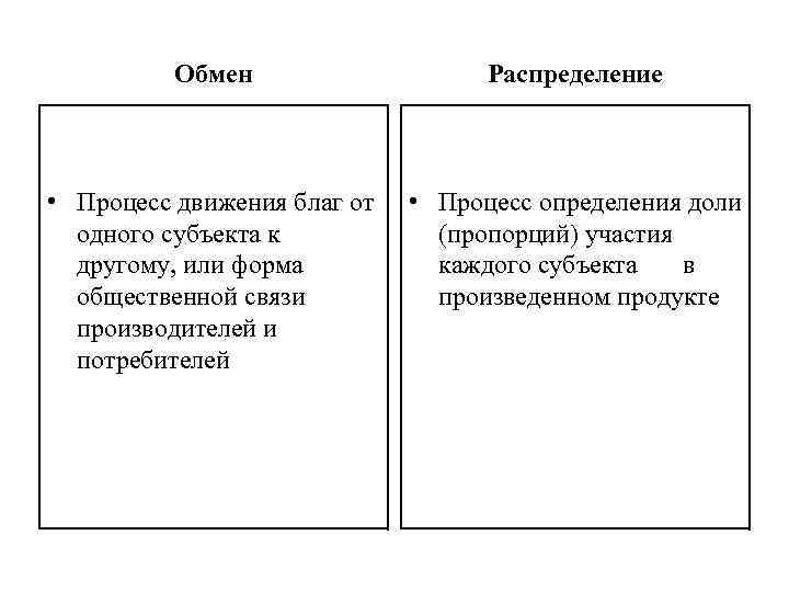    Обмен    Распределение • Процесс движения благ от 