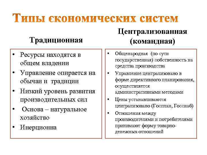        Централизованная Традиционная   (командная) • Ресурсы
