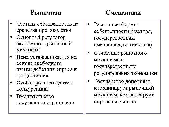 Условие рыночной экономики является. Основной регулятор смешанной экономики. Смешанная рыночная экономика. Регуляторы рыночной экономики. Регуляторы рынка в рыночной экономике.