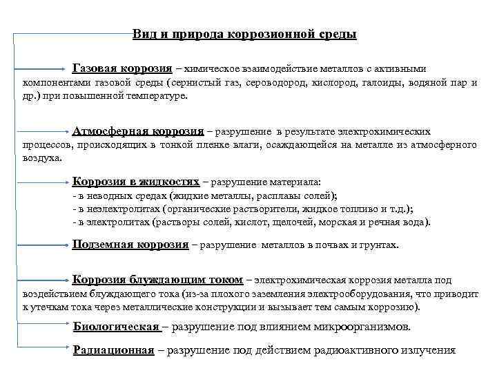     Вид и природа коррозионной среды  Газовая коррозия – химическое
