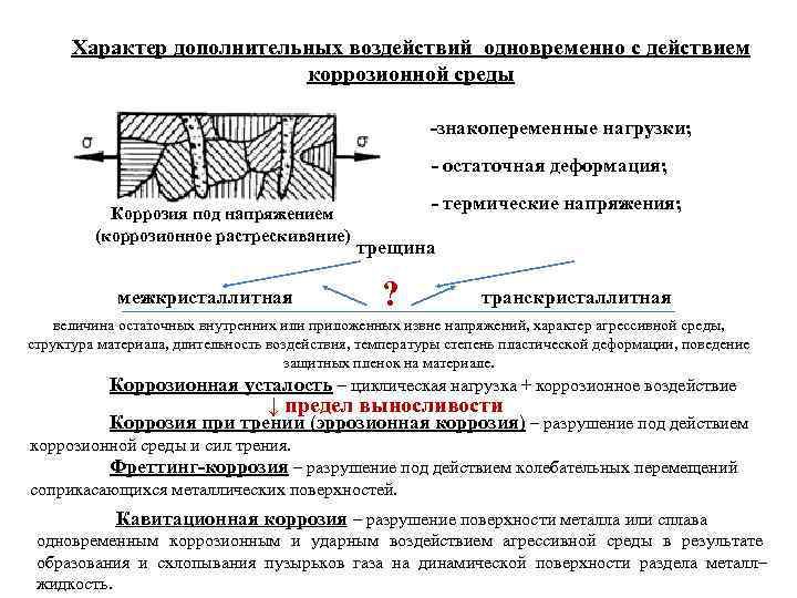  Характер дополнительных воздействий одновременно с действием      коррозионной среды