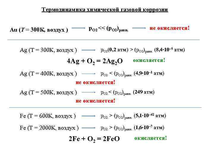   Термодинамика химической газовой коррозии  Au (T = 300 К, воздух )