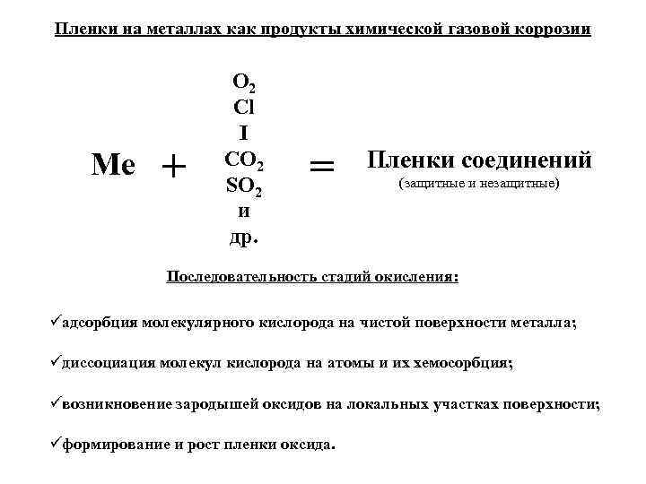 Пленки на металлах как продукты химической газовой коррозии     O 2