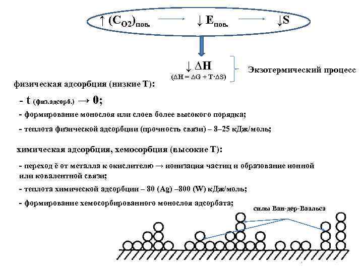      ↑ (СО 2)пов.    ↓ Епов. 