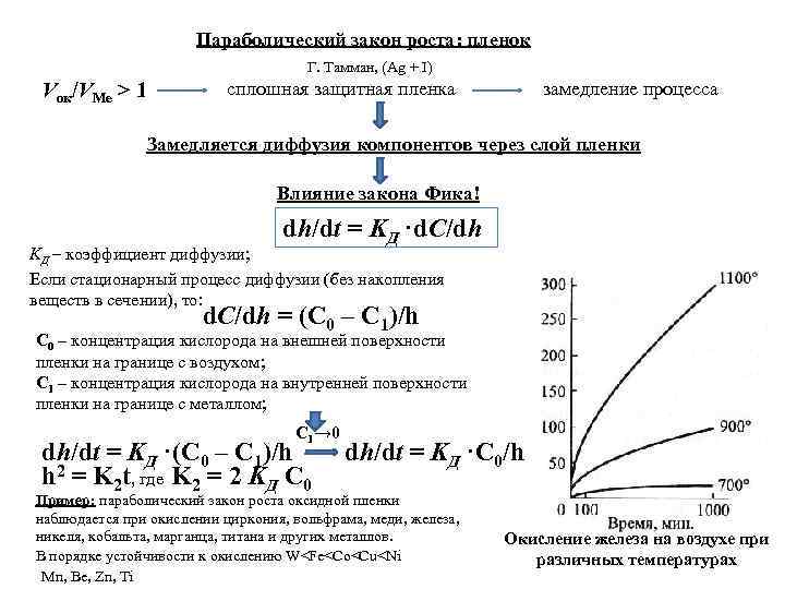      Параболический закон роста: пленок    Г. Тамман,