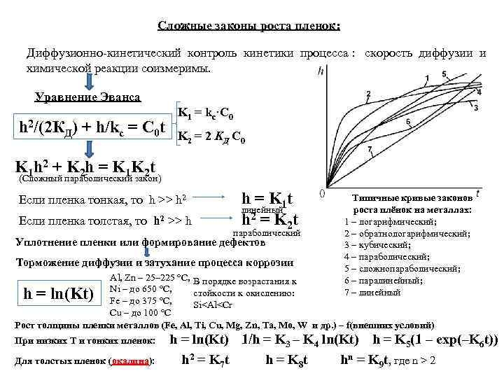       Сложные законы роста пленок: Диффузионно кинетический контроль кинетики