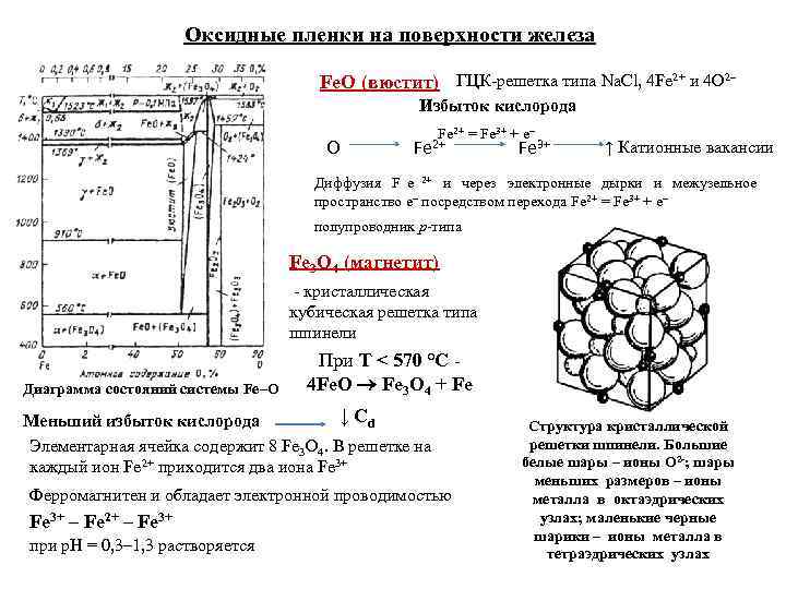      Оксидные пленки на поверхности железа    Fe.