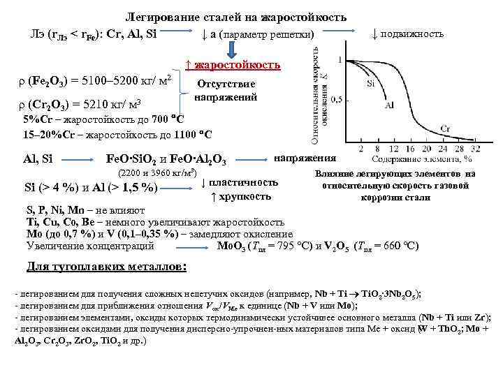     Легирование сталей на жаростойкость  Лэ (r. Лэ < r.