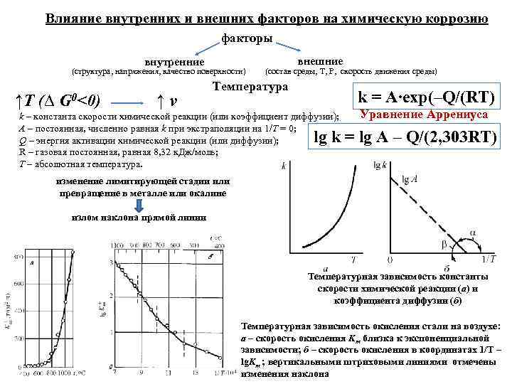  Влияние внутренних и внешних факторов на химическую коррозию     факторы