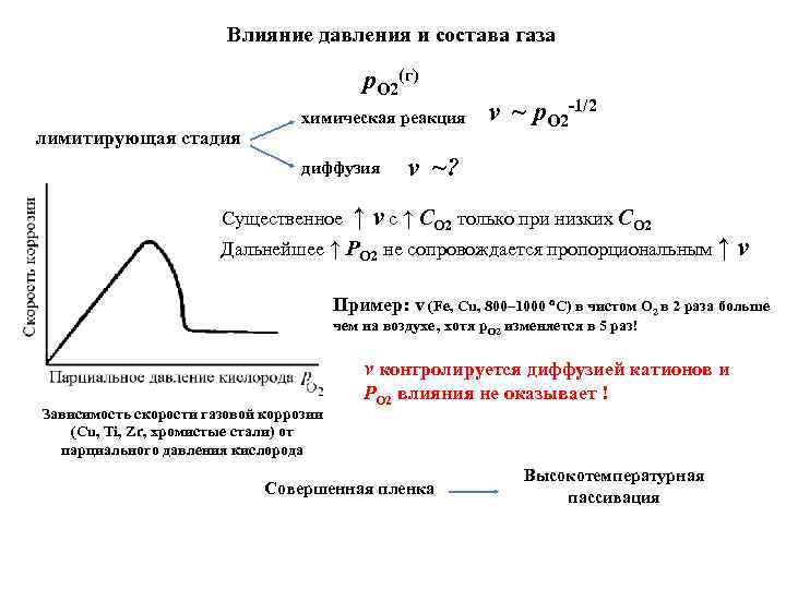     Влияние давления и состава газа     р.