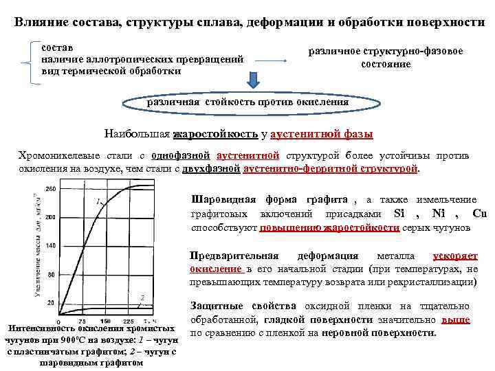  Влияние состава, структуры сплава, деформации и обработки поверхности   состав  