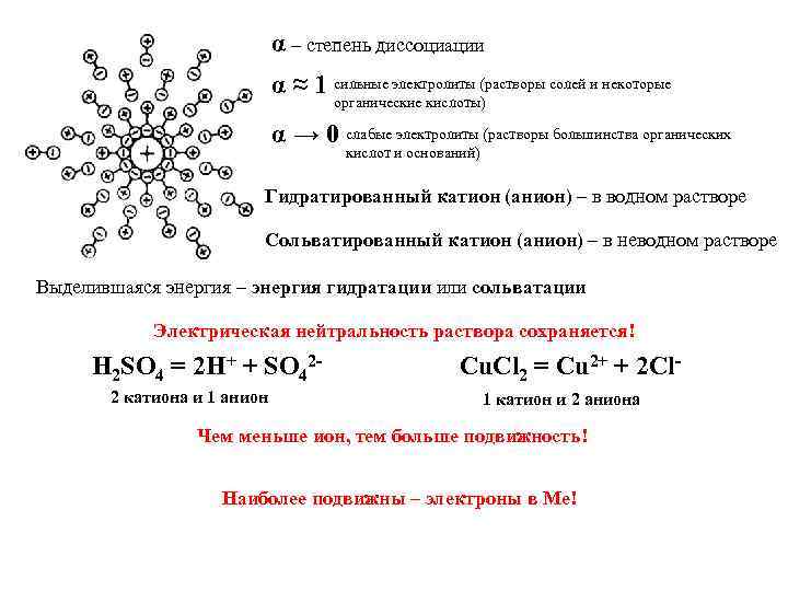      α – степень диссоциации     α