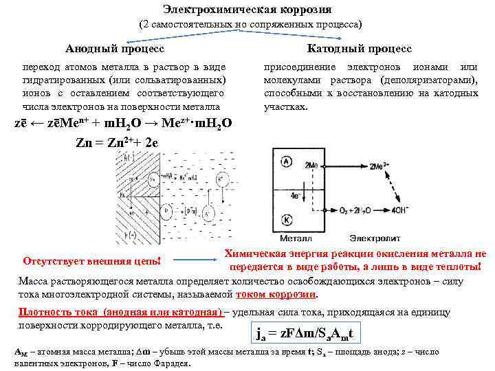        Электрохимическая коррозия     (2