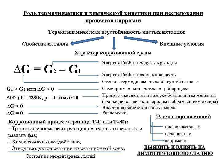    Роль термодинамики и химической кинетики при исследовании    