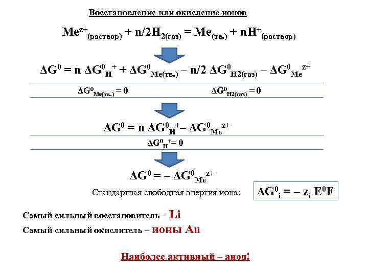    Восстановление или окисление ионов   Mez+(раствор) + n/2 Н 2(газ)