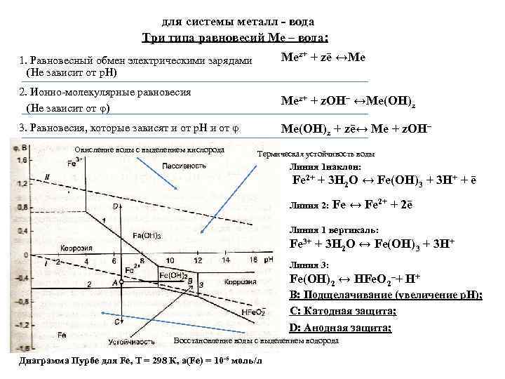       для системы металл - вода   