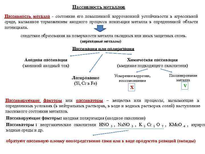 Состояние металла. Пассивное состояние металлов. Причины пассивности металлов. Пассивация металла примеры. Явление пассивности металлов.