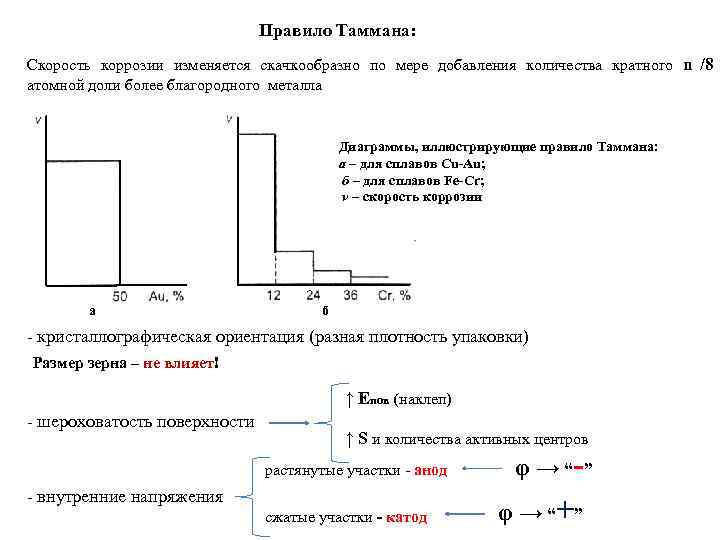       Правило Таммана: Скорость коррозии изменяется скачкообразно по мере