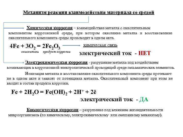 Взаимодействие материалов. Факторы химической коррозии. Металл + окислительный компонент среды = продукт реакции. Процесс взаимодействия металла с коррозионной. Химический механизм коррозии и окисления металлов..