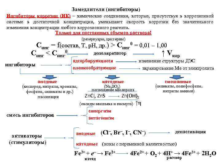 Ингибиторы Коррозии Металлов Купить