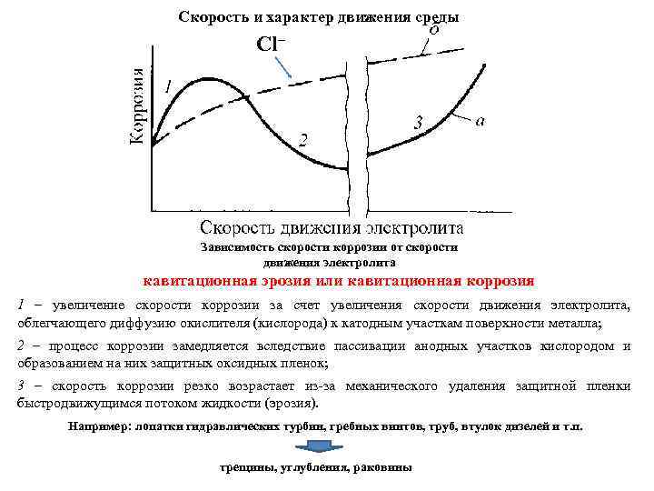 Скорость и характер движения