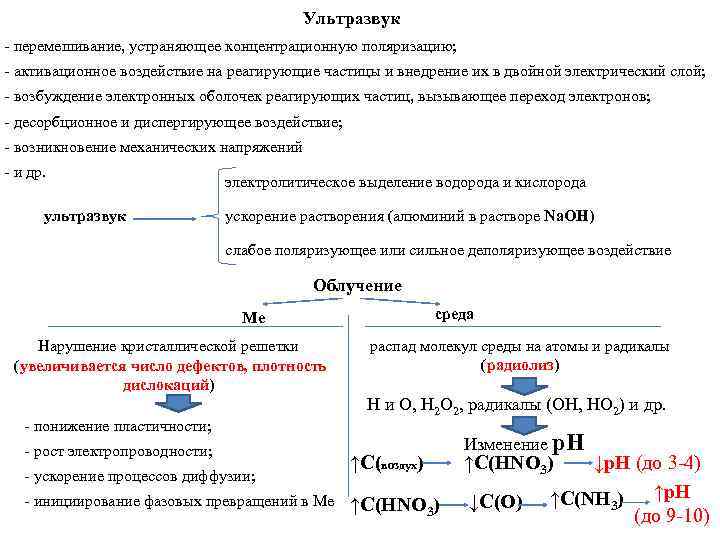        Ультразвук  перемешивание, устраняющее концентрационную поляризацию; активационное