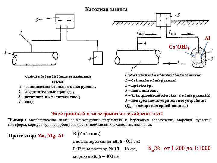        Катодная защита    Al 