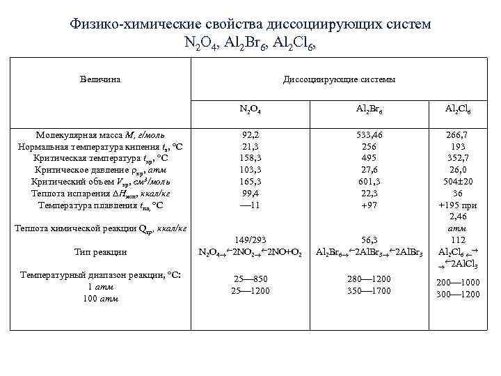 Физико-химические свойства диссоциирующих систем N 2 O Физико-химические свойства диссоциирующих систем N 2 O