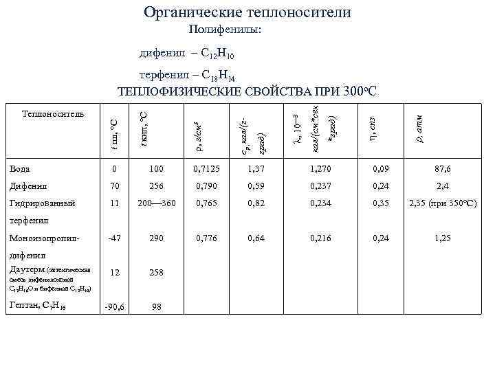 Органические теплоносители Полифенилы: Органические теплоносители Полифенилы: