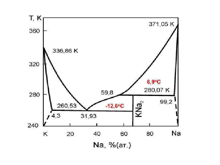 6, 9 о. С -12, 6 о. С 6, 9 о. С -12, 6 о. С
