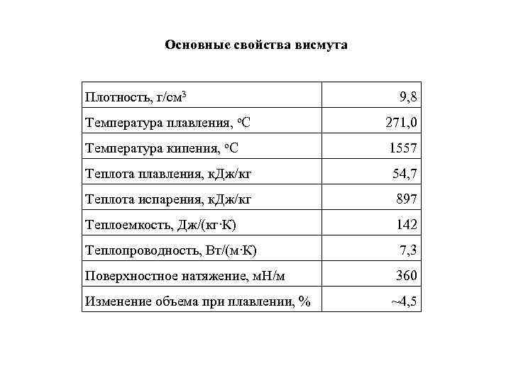 Свинец плотность. Физические свойства свинца. Физические свойства свине. Свинец физико химические свойства.