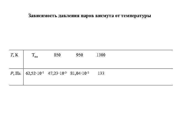 Зависимость давления паров висмута от температуры Т, К Тпл Зависимость давления паров висмута от температуры Т, К Тпл