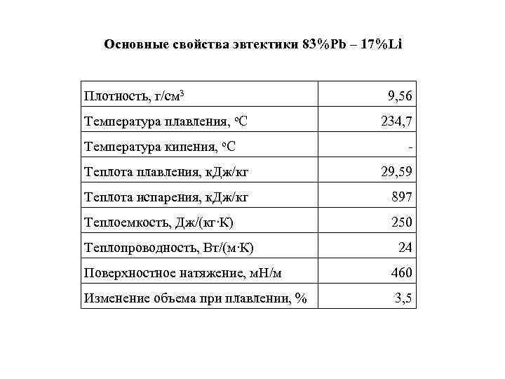 Основные свойства эвтектики 83%Pb – 17%Li Плотность, г/см 3 Основные свойства эвтектики 83%Pb – 17%Li Плотность, г/см 3