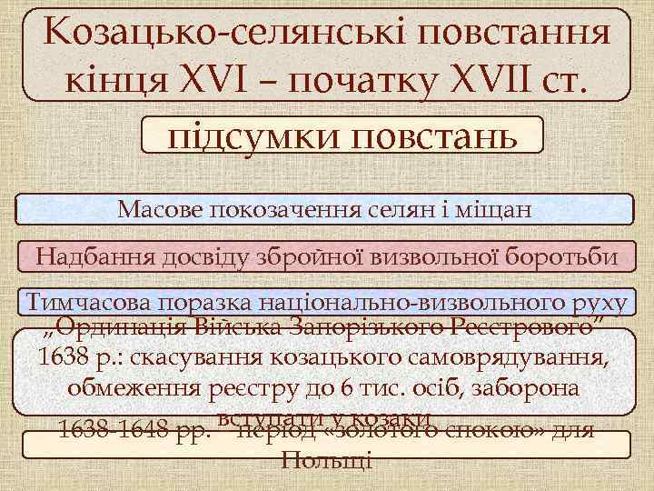  Козацько-селянські повстання  кінця ХVІ – початку ХVІІ ст.   підсумки повстань