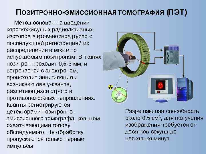 Формирование кт изображений основано на