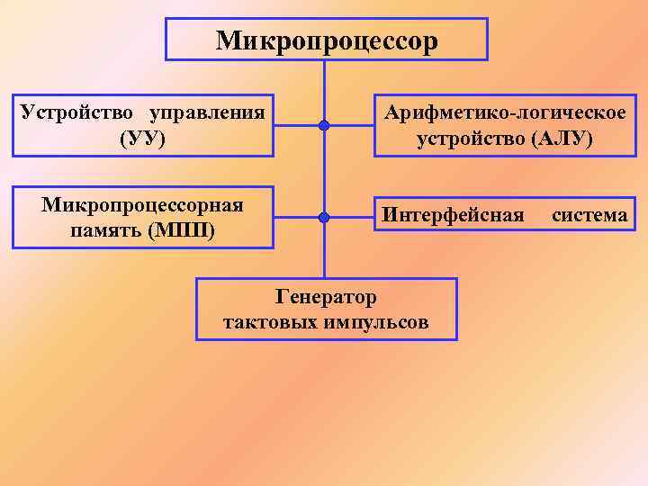 Схема устройства управления