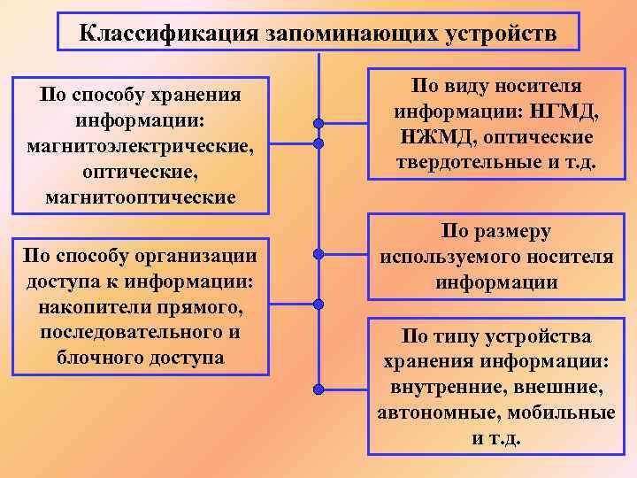 Состав пэвм