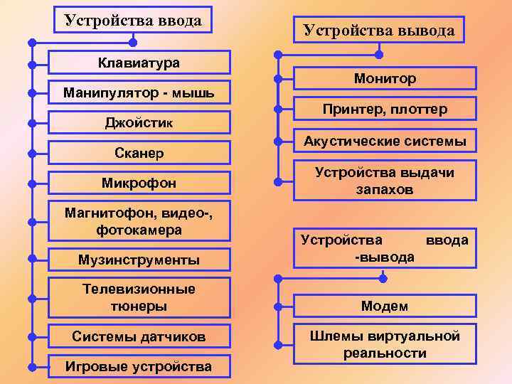 Состав пэвм