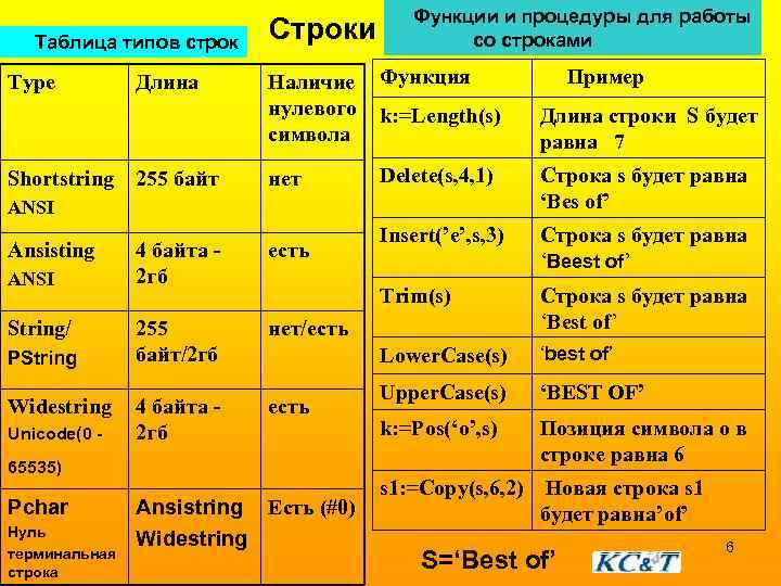 описание тип длина в