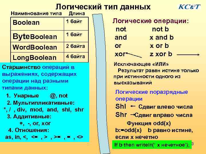      Логический тип данных  Наименование типа  Длина Boolean