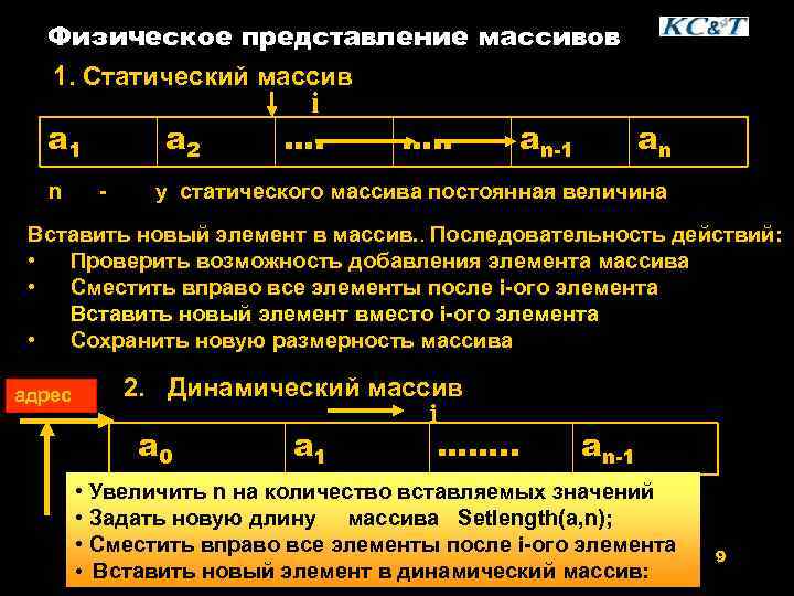  Физическое представление массивов  1. Статический массив      i