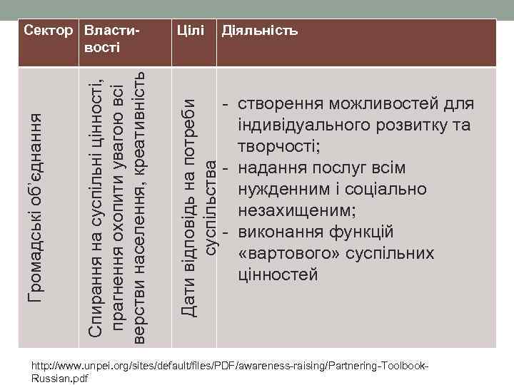 Сектор Власти-     Цілі    Діяльність  вості 