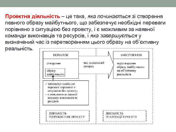 Проектна діяльність – це така, яка починається зі створення певного образу майбутнього, що забезпечує