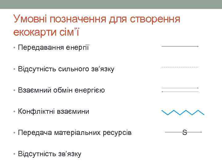 Умовні позначення для створення екокарти сім’ї • Передавання енергії  • Відсутність сильного зв’язку
