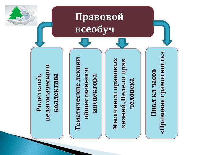  Родителей, педагогического  коллектива  Тематические лекции     общественного 