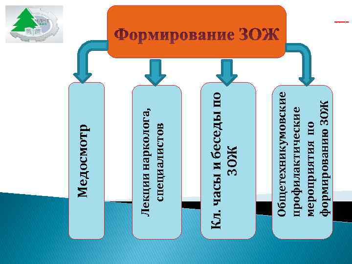   Медосмотр Лекции нарколога, специалистов  Кл. часы и беседы по  