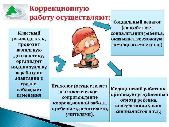   Коррекционную   работу осуществляют:    Социальный педагог  