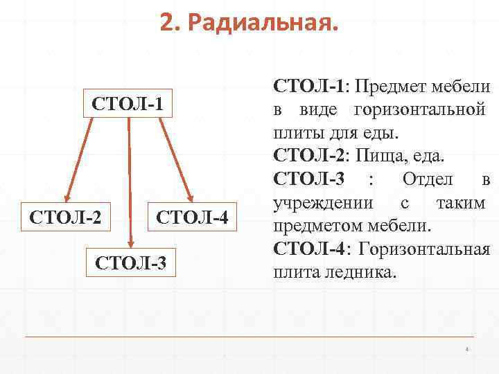 Схема слова камень