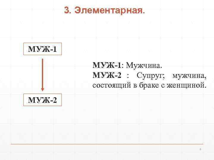   3. Элементарная. МУЖ-1   МУЖ-1: Мужчина.    МУЖ-2 :