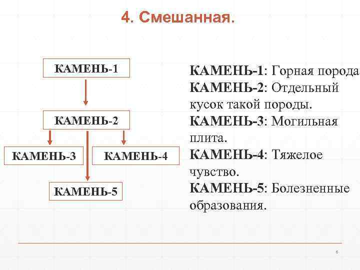     4. Смешанная.   КАМЕНЬ-1: Горная порода.   